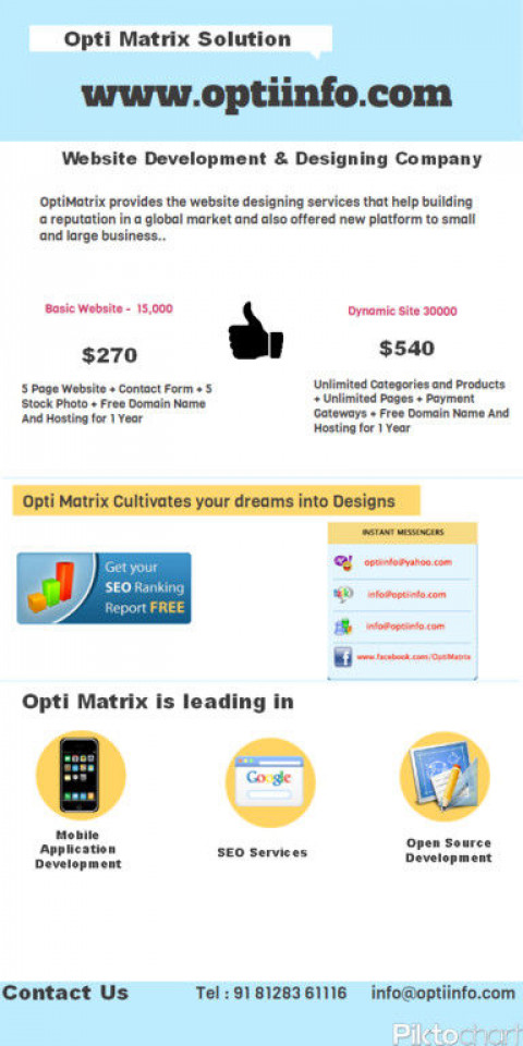 Visit Opti Matrix Solution - Website Development Company